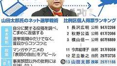 ネットどぶ板、参院選で29万票 山田太郎氏の戦略:朝日新聞デジタル