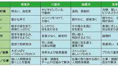 あのお客さまはどのタイプ? 言動で分かる最適解