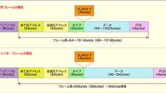 第5回 イーサネットを高速化するジャンボ・フレーム技術