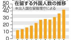 入管庁、外国人の派遣労働把握へ 専門職資格で単純作業、是正必要