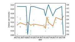 Pythonでデータと向き合いながら価値を見出す「探索的データ解析」に挑戦しよう