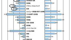 Macユーザーは「人と違ったことが好き」、Windowsは「普通が好き」――アスキー調査