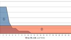 アジャイルと受託開発