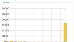 田端氏 @tabbataを擁護したら炎上した件について - Mのブログ