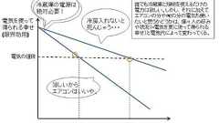 価格規制と数量規制:関東の電力不足対策 - マーケットの馬車馬