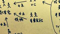 日本のベンチャーキャピタル(VC)さんをまとめてみた(2016.6.8更新)