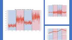 Python ruptures でサクッと時系列データの変化点を見つける方法
