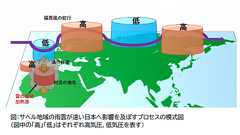 「アフリカで大雨が降ると日本が猛暑になる」と初めて解明される - ナゾロジー