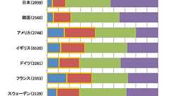 日本の女子高生はなぜ理系になりたがらないのか:日経xwoman