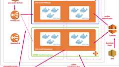 『Flexible Blue Green Deploymentのススメ』