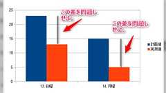 「万博の来場者数、開幕翌日は半減して5万人」マスコミはなぜ日曜日と平日を比較したのか? データ分析屋なら怒られ案件のサンプルケースとなってる