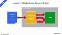 Dockerに最適化したOSイメージをGoogle Compute Engineが提供開始。CoreOSも利用可能に