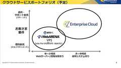 「NTT Comのパブリッククラウドサービス終了」をどう捉えるか、これまでの変遷から読み解く