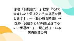 患者「脳梗塞だ!」救急「5分で来ました!受け入れ先の病院を探します!」→(長い待ち時間)→医師「発症から4.5時間過ぎてるので手遅れ!」…現在起きている医療崩壊の例