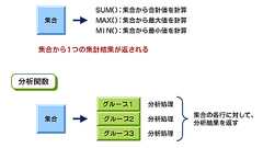 @IT:SQLクリニック(8) Page 1/3