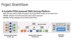 マイクロソフト、インテルの市販FPGAを用いた深層学習基盤「Project Brainwave」を解説。Azureへの展開も予定