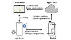 他人のスマホを“AirTag”に変えるサイバー攻撃 Apple「Find My」の脆弱性突く 米国チームが発表