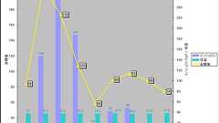 低血糖症、血糖調節異常 | 新宿溝口クリニック
