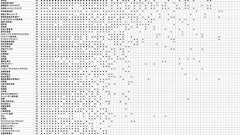 数学なんていつ使うの?という質問にガチで答える1枚の表がすごいwwwwwwwwwwww:ハムスター速報