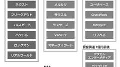 GMO VenturePartnersのポートフォリオを改めて眺めてみた|インターネット界隈の事を調べるお