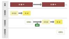ITmedia Biz.ID:第3回 この会議のゴールを知っているか?
