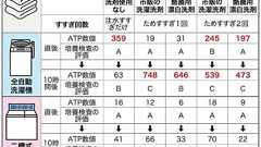 酪農家の皆さん 牛の乳頭拭くタオル、その洗濯でOK? / 日本農業新聞公式ウェブサイト