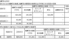 オリンパス(7733) 過去の損失先送りを認める : ■CFOのための最新情報■