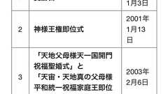 naomi on Twitter: "安倍元総理は宮内庁の意見を突っぱね中途半端な5月1日を令和改元日とした。それが旧統一教会の創立記念日だったと知る。なんか、スゴいな。 https://t.co/kwYrT1esTG"