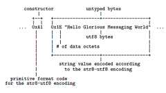 【仕様を読み解く】第1回 Advanced Message Queuing Protocol (1) ~Types~ - Sansan Tech Blog