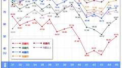 選挙に行かない男と、付き合ってはいけない5つの理由 - 病児保育のNPO法人フローレンス代表 駒崎弘樹のblog