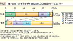 『これ以上餓死者を出してはならない - 生活保護改善、母子加算の復活を』