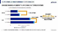 10月以降「インボイス残業」発生へ 人件費「全国で月3400億円分」増加か LayerX試算