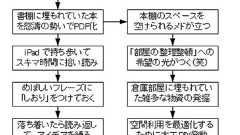 死蔵本にも手が届く! ScanSnap+iPadはやっぱり最強タッグだった