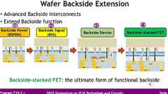 講演会場が静まり返った――中国が生み出した衝撃のトランジスタ構造
