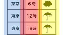 整然データとは何か|Colorless Green Ideas