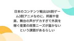 日本のコンテンツ輸出は6割ゲーム3割アニメなのに、邦画や音楽、舞台の声がデカすぎて外貨を稼ぐ産業の政策ニーズが届かないという課題があるらしい