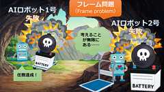 フレーム問題(Frame problem)とは?
