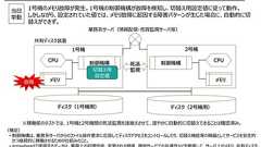 東証、障害の原因を特定 「自動切り替えできない設定値になっていた」