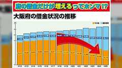 大阪都構想について有識者の声