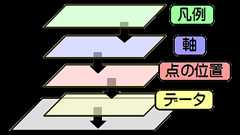 Rのグラフィック作成パッケージ“ggplot2”について|Colorless Green Ideas