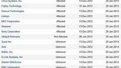 「UPnP」に脆弱性見つかる、ルータなど数千万台に影響