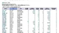 その候補、国会で何してました? 議員活動が丸わかりのDB