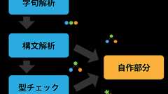 Goにおける静的解析のモジュール化について - Mercari Engineering Blog