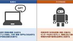 物流や製造分野で活用が進む「フィジカルAI」の仕組みと課題を把握しよう