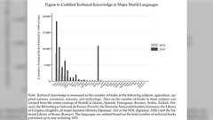 産業革命はなぜ日本に最初に広がり、他の非西洋諸国には広がらなかったのか?データドリブンの研究