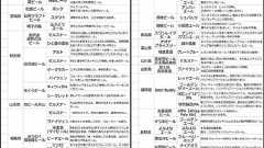 やる夫達が秋田ビアフェスに行ったようです 2012年の銘柄リストの補足