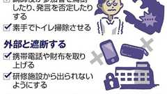 罵倒・無視・自己否定… ブラック社員研修への対処法は:朝日新聞デジタル