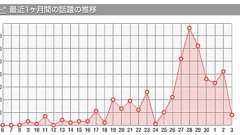 リア・ディゾンとは? - ネタフル