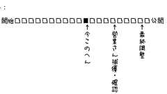 やまざきメソッド ジェネレーターを作りました | Creazy!