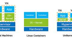 GoodBye Linux : the next OS